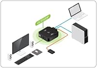 IOGEAR 2-Port USB DisplayPort KVM Switch — image 4