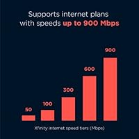 Motorola MB7621 Cable Modem — image 5