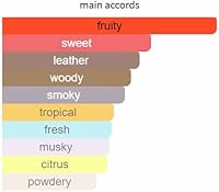 Equivalence OF AVENTUS Extrait de Parfum Spray Sample 0.3 Fl Oz — image 4