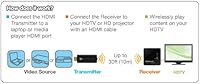 IOGEAR GWHD11 HDMI Wireless Transmitter & Receiver — image 5