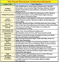 FTS FAA Private Pilot Training Study Guide Poster 27×19 — image 9
