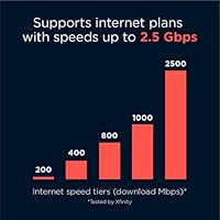 Motorola MG8725 WiFi 6 Router + DOCSIS 3.1 Modem — image 5