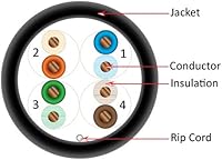 Vertical Cable Cat5e 350 MHz UTP Ethernet Cable 1000ft — image 3