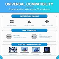 VisionTek VT4510 Universal USB Dual Monitor Docking Station — image 3