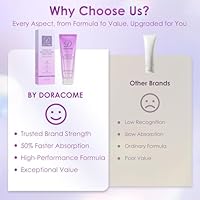 ASAMO Neck Firming Cream for Crepey Skin 2.4oz — image 6