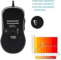 ValueRays USB Optical Heated Computer Mouse — image 5