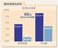 Melaleuca Renew Intensive Skin Therapy Pure Lavender 207mL — image 8