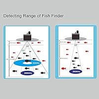 Phiradar FF688C 3.5″ LCD Boat Fish Finder — image 6
