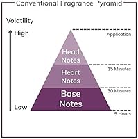 Johan B. Rich Delice for Women Eau De Parfum Spray, 2.8oz — image 4