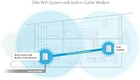 NETGEAR Orbi CBK40 Mesh WiFi System with Built-in Modem — image 7