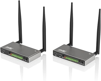 AIMIBO A8 Wireless HDMI Transmitter & Receiver 1080P