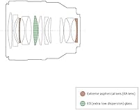 Sony FE 50mm F1.4 GM Lens — image 8