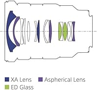 Sony FE 16-35mm F2.8 GM Wide-Angle Zoom Lens — image 8
