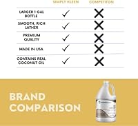 Simply Kleen Coco Liquid Hand Soap, 1 Gallon, Coconut — image 5