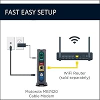 Motorola MB7420 DOCSIS 3.0 Cable Modem — image 3