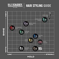 Billy Jealousy Stable Condition Matte Cream, 3 oz — image 6