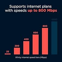 Motorola MG7700 — image 4