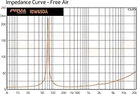 PRV Audio 10W650A 10-Inch Woofer Speaker — image 6