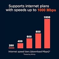 Motorola MG8702 DOCSIS 3.1 Cable Modem + Wi-Fi Router — image 4