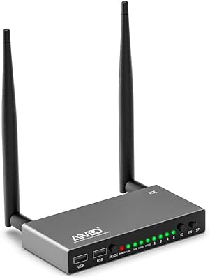 AIMIBO Wireless HDMI Receiver 1 TX to 8 RXs