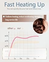 ZCVTBYE 5-in-1 High-Speed Hot Air Styler — image 6