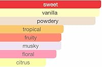 Macarena Yaira Sweet Eau De Parfum for Women, 3.4oz — image 5