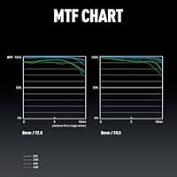 Panasonic LUMIX 8-18mm F2.8-4.0 Lens — image 2