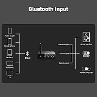 FiiO BR13 Bluetooth 5.1 Music Receiver — image 6