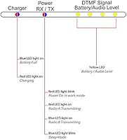 Surecom Mcbazel SR-628 Cross Band Duplex Repeater Controller — image 8