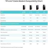 TP-Link TC-W7960 Cable Modem Router — image 5
