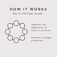 Naturium Multi-Peptide Duo 1.7oz Moisturizer & 0.5oz Eye Cream — image 3