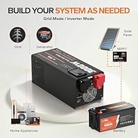 LiTime 3000W Pure Sine Wave Inverter Charger — image 3