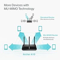 TP-Link AC2600 Archer A10 Smart WiFi Router — image 4