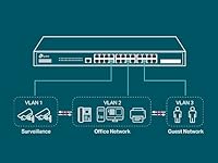 TP-Link TL-SG3428 24-Port Gigabit Switch — image 5