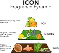 Pete & Pedro ICON Eau De Parfum 1.7 oz — image 6