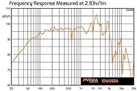 PRV Audio 10W650A 10-Inch Woofer Speaker — image 5