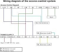 AGPTEK RFID Door Access Control System Kit — image 6