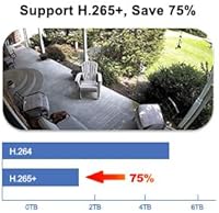 Anpviz PTZIP204WX4IR 4MP PoE PTZ IP Camera — image 9