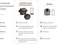 eMACROS Pro 3 Solar Driveway Alarm HS002W — image 2
