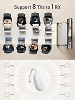 Lemorele G500 Wireless HDMI Transmitter and Receiver — image 6