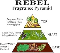 Pete & Pedro REBEL Eau De Parfum 1.7oz — image 3