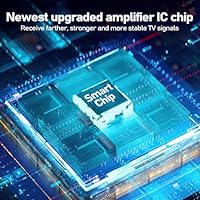 Yirkais 2025 Digital Antenna for Smart TV — image 4