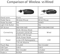Elasto Ergonomic Bluetooth Wireless Mouse M4 — image 6