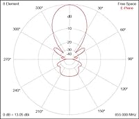weBoost Single-Band Yagi Antenna 700/800/900 MHz — image 2