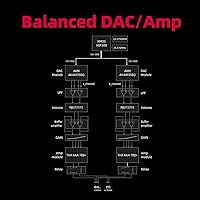 FiiO K7 Desktop DAC and Amplifier — image 5