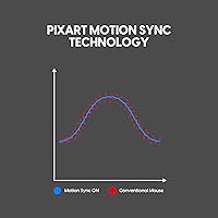 Pulsar Gaming Gears LAB X2F Wireless Gaming Mouse — image 7