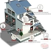 D1D9 Burglar Alarm System Wireless DIY GSM — image 7
