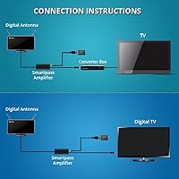ANTOP AT-211B Indoor TV Antenna — image 2