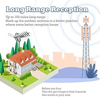 BEFORE TV Antenna OD102-H — image 4