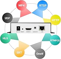 URayCoder UHE265-1S-4K HDMI Video Streaming Encoder — image 2